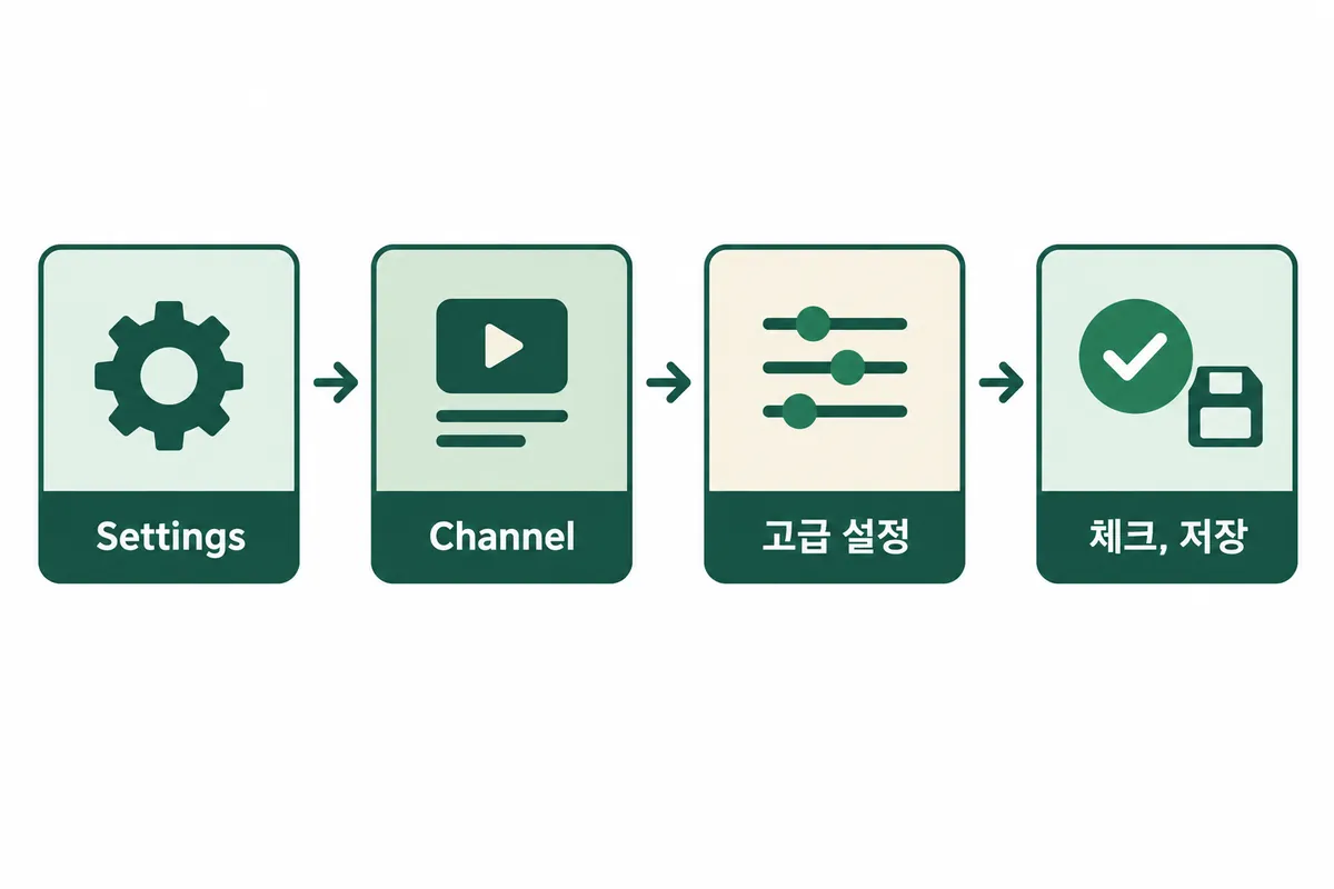 채널 자동 더빙 설정으로 가는 메뉴 순서를 보여주는 설명용 도식